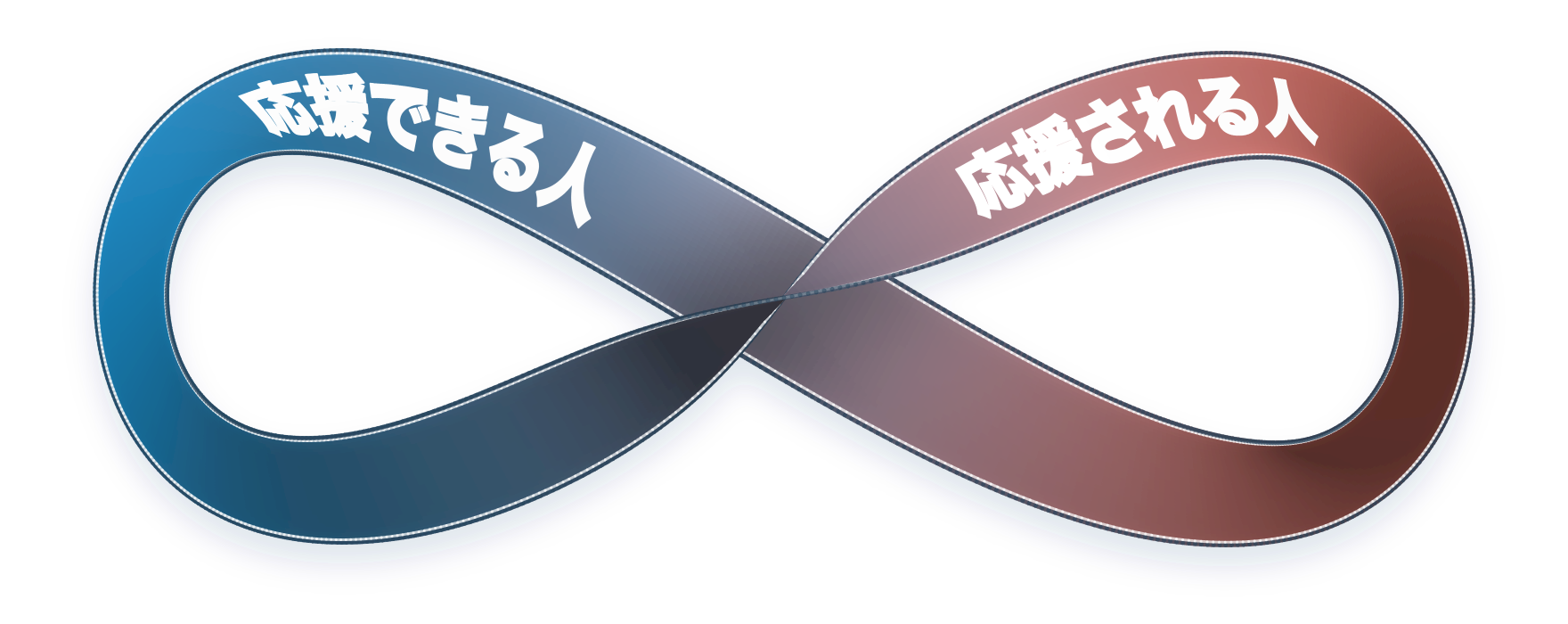教育方針を表すメビウスの輪